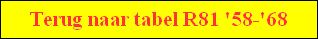 Terug naar tabel R81 '58-'68 Terug naar tabel R81 '58-'68